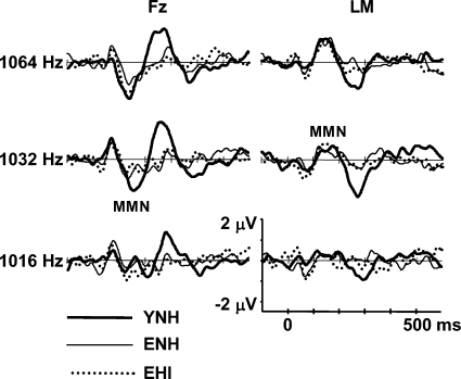 Fig. 7