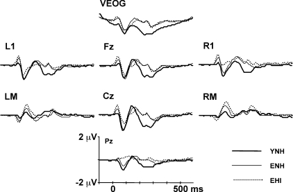 Fig. 4