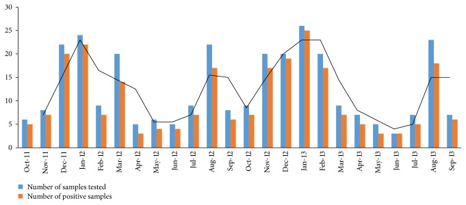 Figure 2