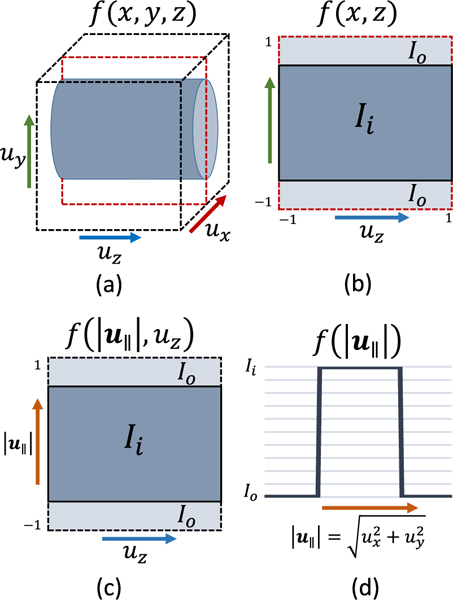 Fig. 4.