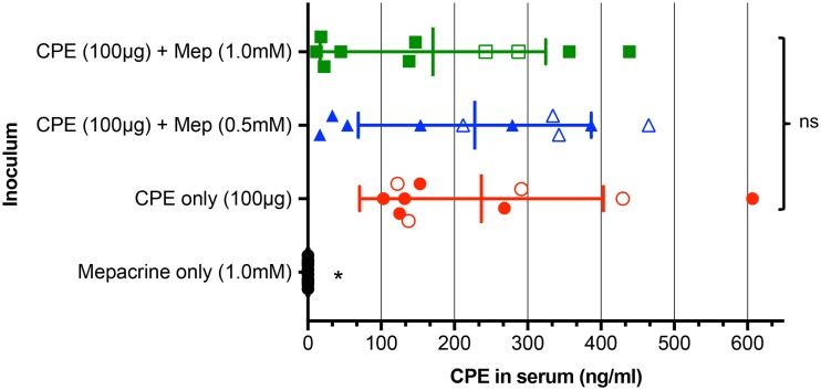 FIG 4