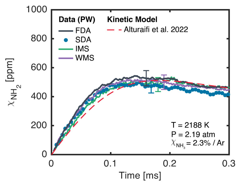 Figure 9