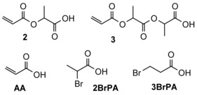 Scheme 2