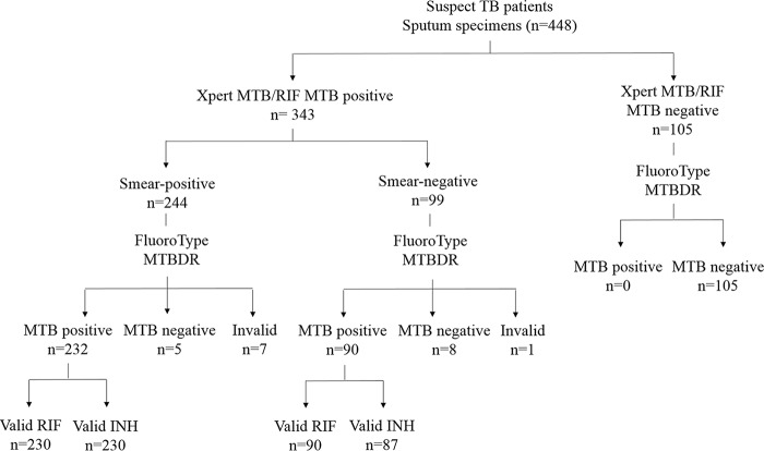 FIG 2