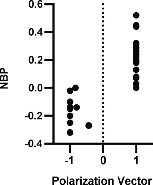 Figure 1—figure supplement 1.