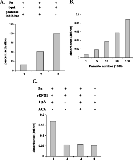 FIG. 7.