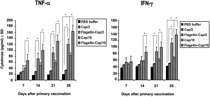 Fig 4