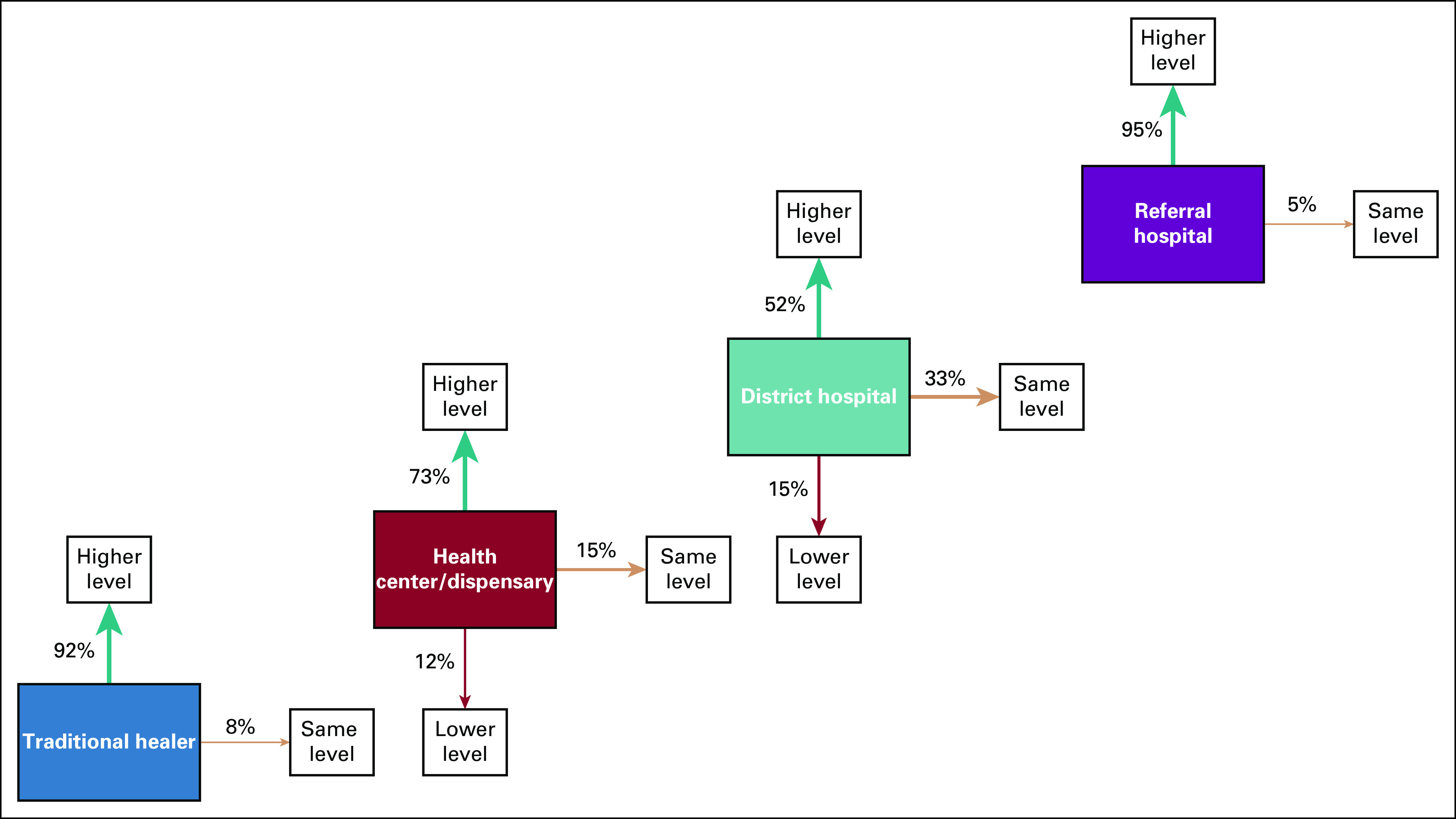 FIG 3