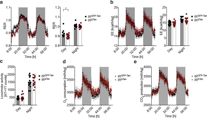 Extended Data Fig. 5