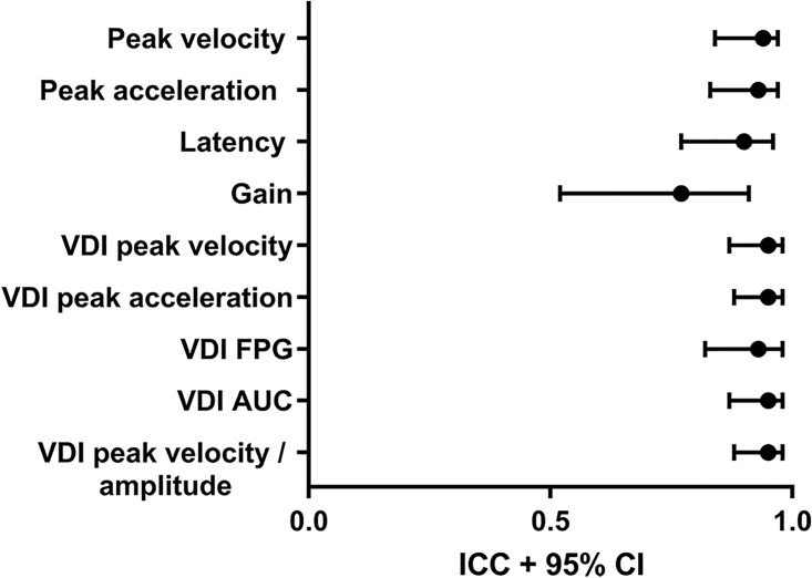 Fig 5