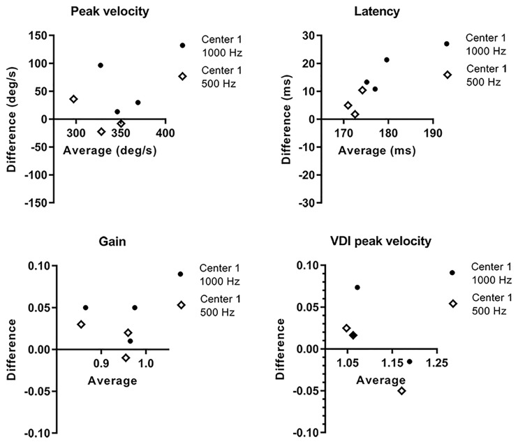 Fig 10