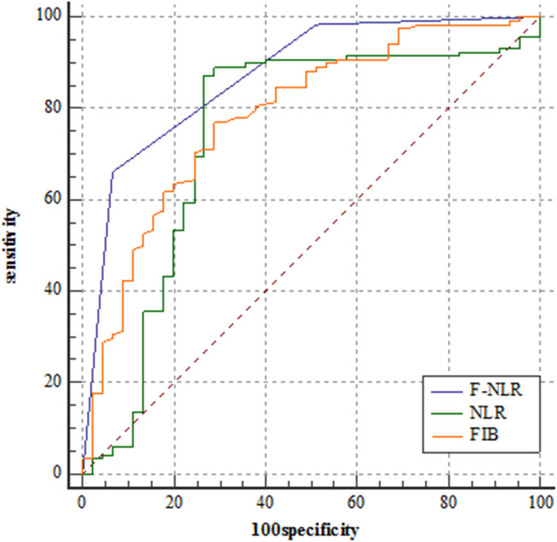 FIGURE 2