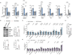 Extended Data Fig. 3