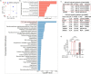 Extended Data Fig. 7