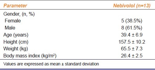 graphic file with name IJPharm-44-407-g001.jpg