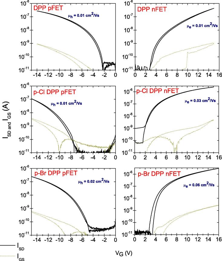 Fig. 4