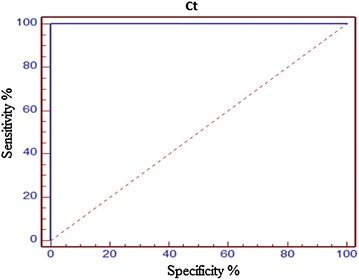 Fig. 7