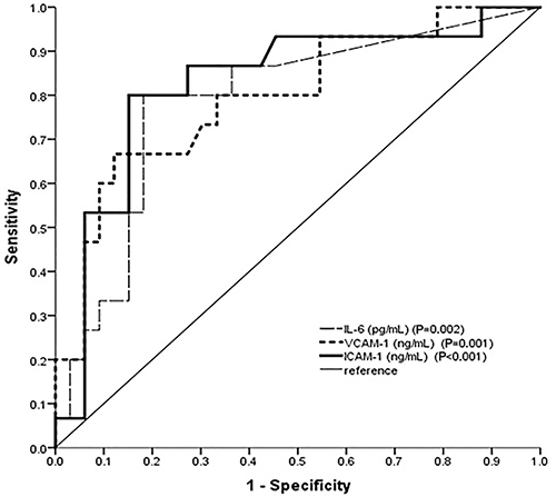 Figure 1.