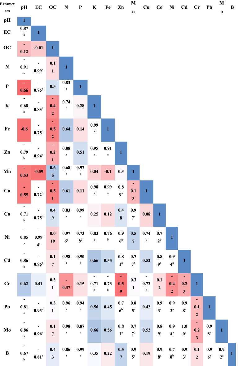 graphic file with name 12870_2022_3768_Tab2_HTML.jpg