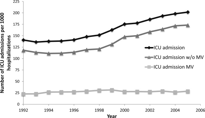 Figure 1 – 