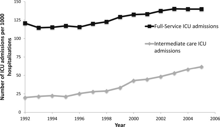 Figure 2 – 