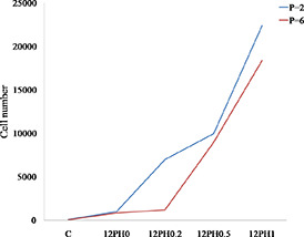 Fig. 17