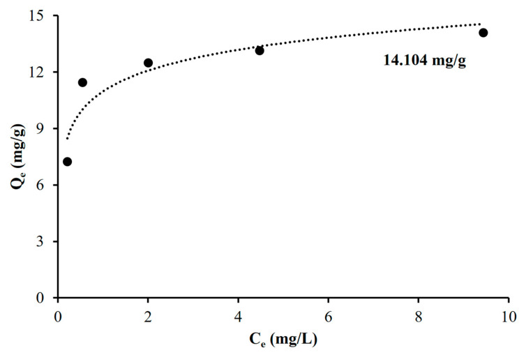 Figure 8