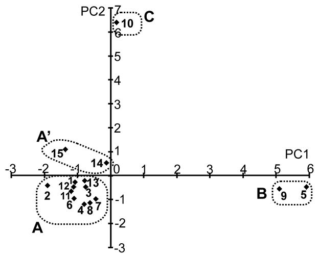 Fig. 4
