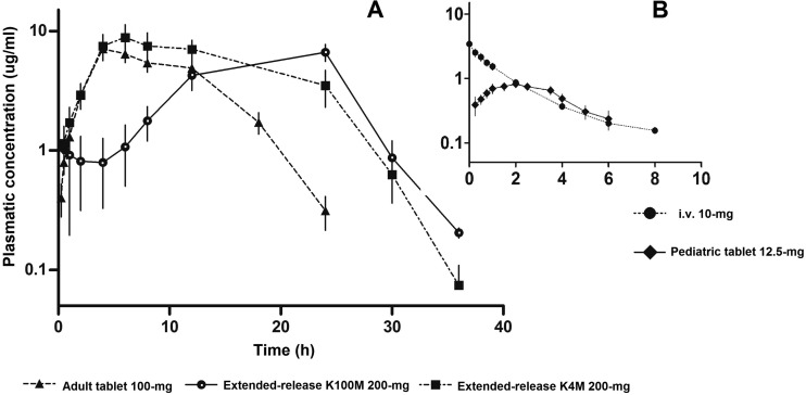 FIG 2