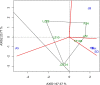 Figure 7