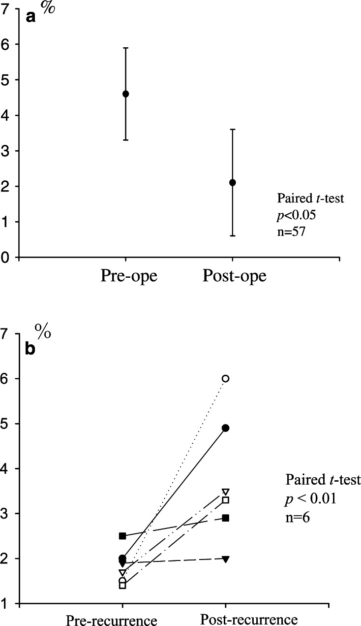 Fig. 7