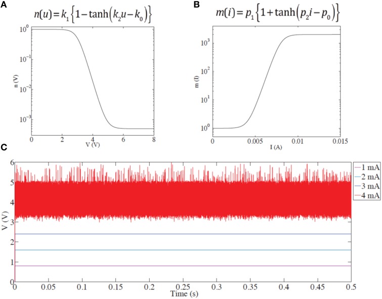 Figure 7