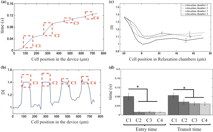 Figure 4