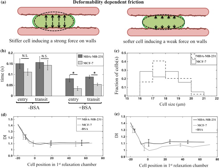 Figure 6