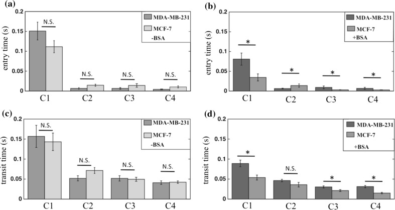 Figure 7