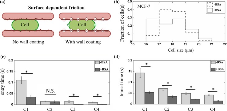 Figure 5