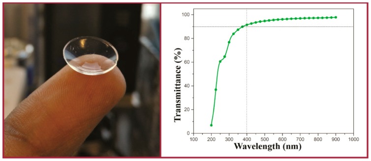 Figure 11