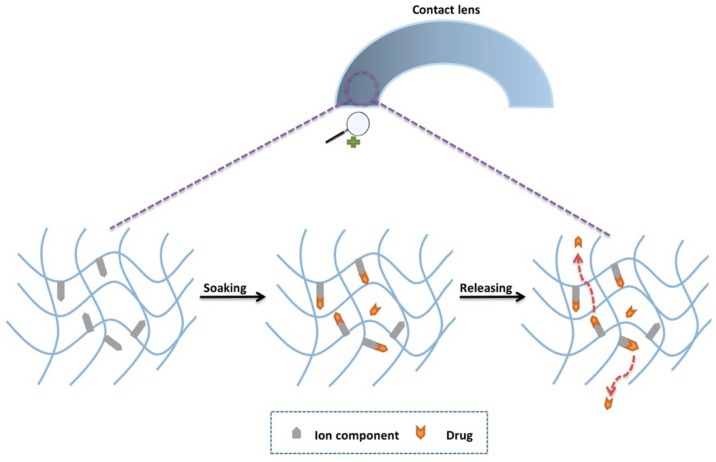 Figure 14