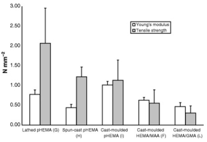 Figure 18