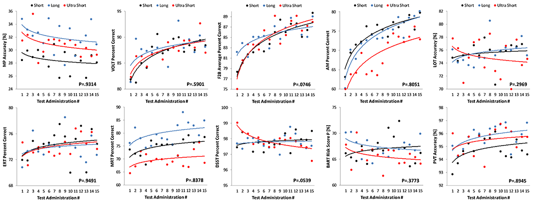 Figure 4: