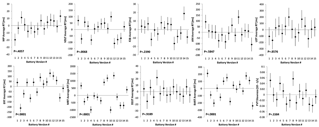 Figure 5: