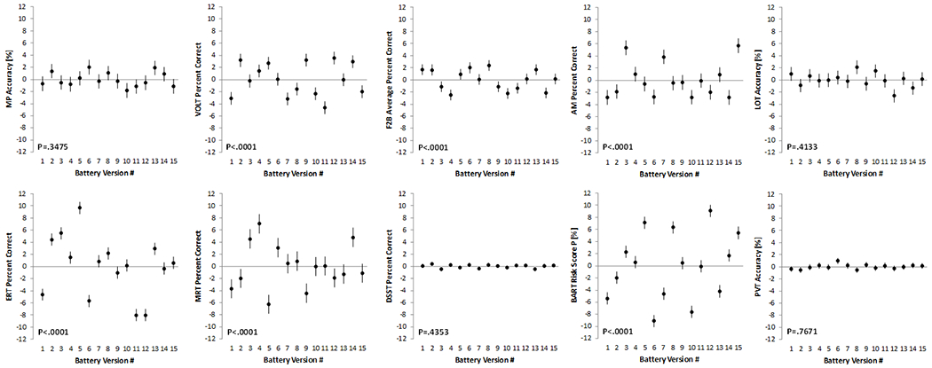 Figure 6: