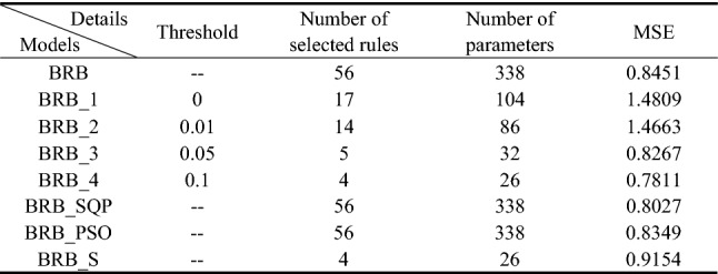 graphic file with name 41598_2023_27498_Tab14_HTML.jpg