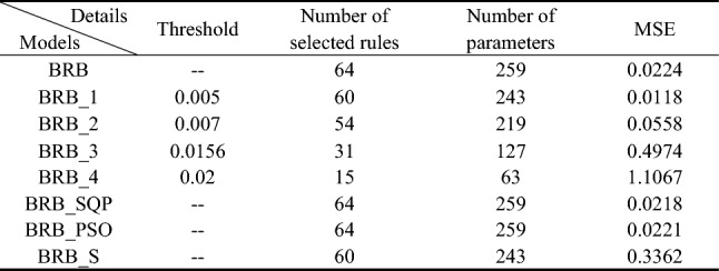 graphic file with name 41598_2023_27498_Tab6_HTML.jpg