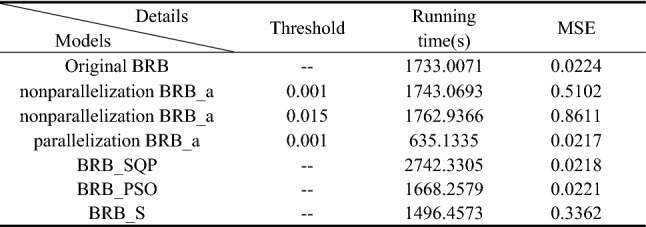 graphic file with name 41598_2023_27498_Tab9_HTML.jpg