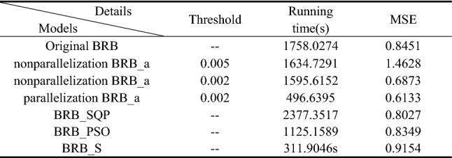 graphic file with name 41598_2023_27498_Tab16_HTML.jpg