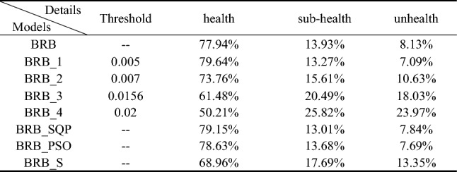 graphic file with name 41598_2023_27498_Tab7_HTML.jpg