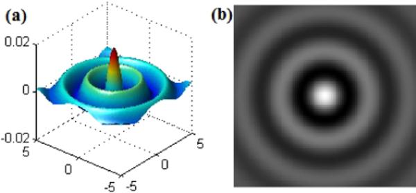 Figure 5