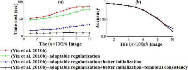 Figure 18