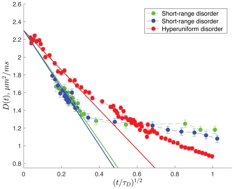 FIG. 3